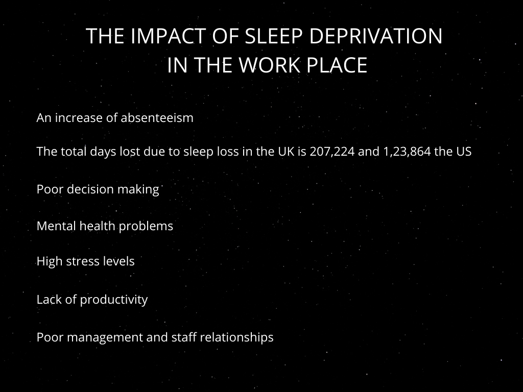 Cost and impact of Sleep Deprivation in the work place